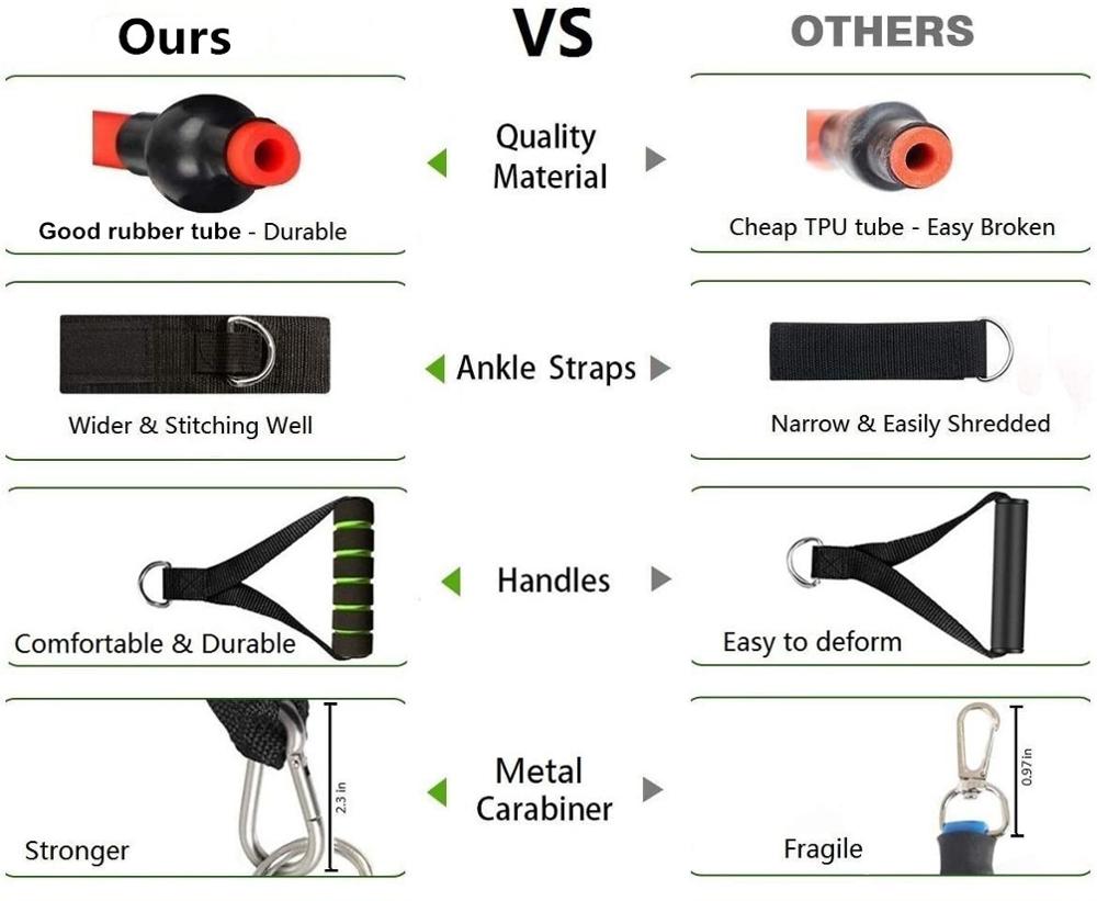 workout Resistance Bands - Byloh