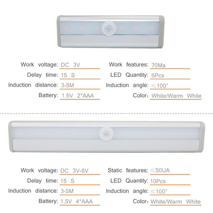 Sensor LED Under Cabinet Light - Byloh